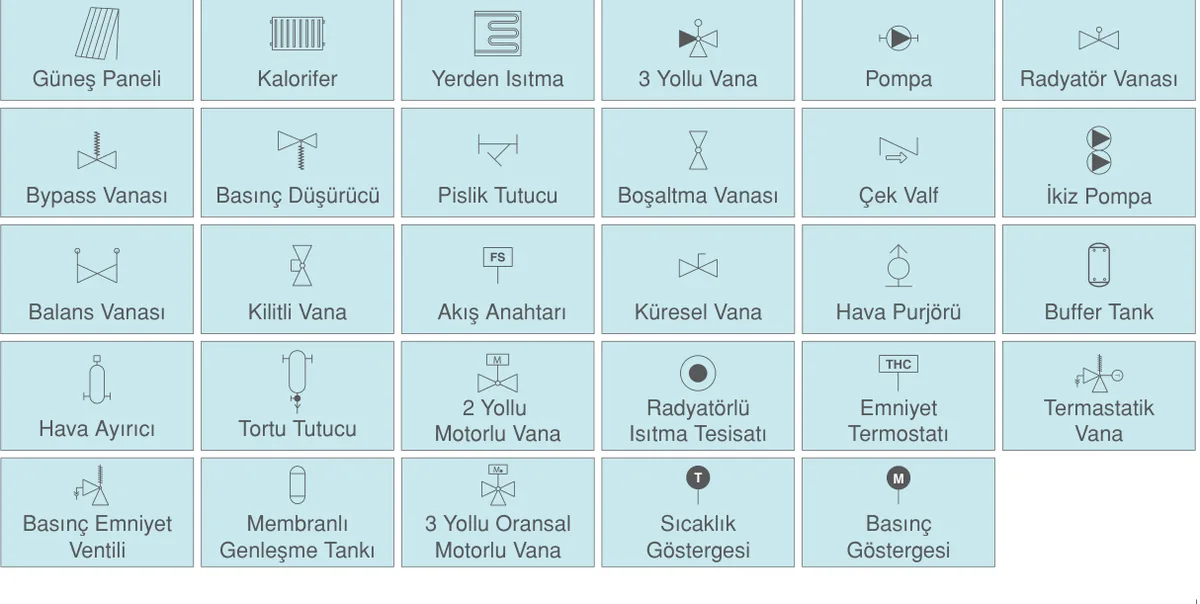 Tesisat sembolleri: güneş paneli, kalorifer, yerden ısıtma, 3 yollu vana, pompa, radyatör vanası, bypass vanası, basınç düşürücü, pislik tutucu, boşaltma vanası, çek valf, ikiz pompa, balans vanası, kilitli vana, akış anahtarı, küresel vana, hava purjörü, buffer tank, hava ayırıcı, tortu tutucu, 2 yollu motorlu vana, radyatörlü ısıtma tesisatı, emniyet termostatı, termostatik vana, basınç emniyet ventili, membranlı genleşme tankı, 3 yollu oransal motorlu vana, sıcaklık ve basınç göstergesi